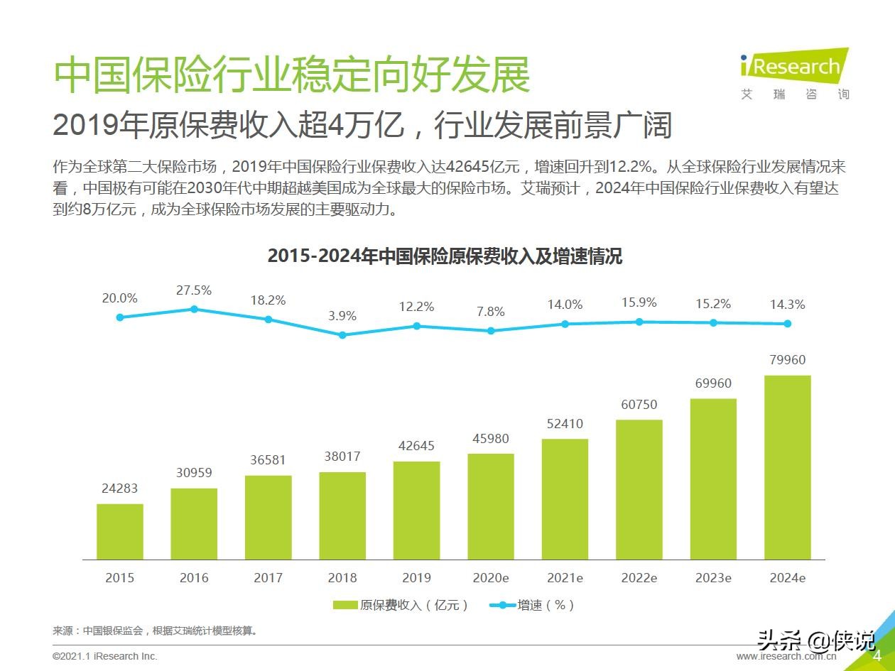 2021年中国保险行业数字化升级研究报告