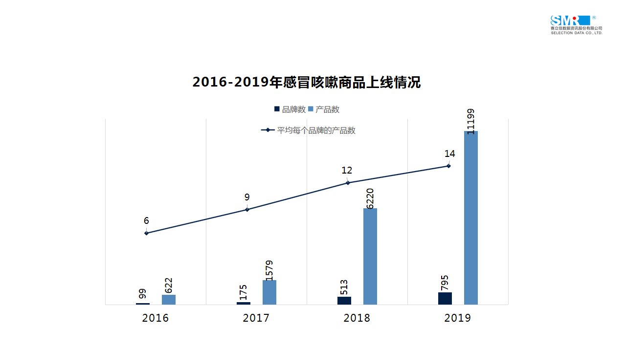 医药电商数据发布 | 2019感冒咳嗽用药品牌集中度&重点品牌解析