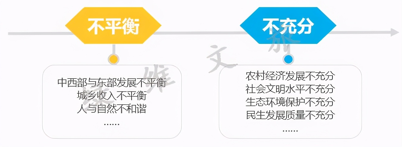 綠維文旅：增量vs存量——旅游新時(shí)代的思考