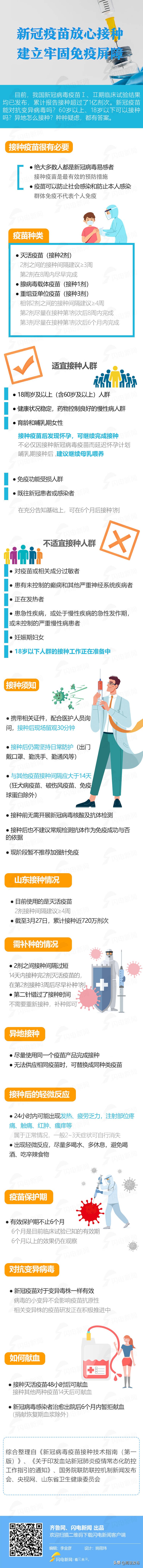 新冠病毒疫苗不打行不行？能对抗变异病毒吗？