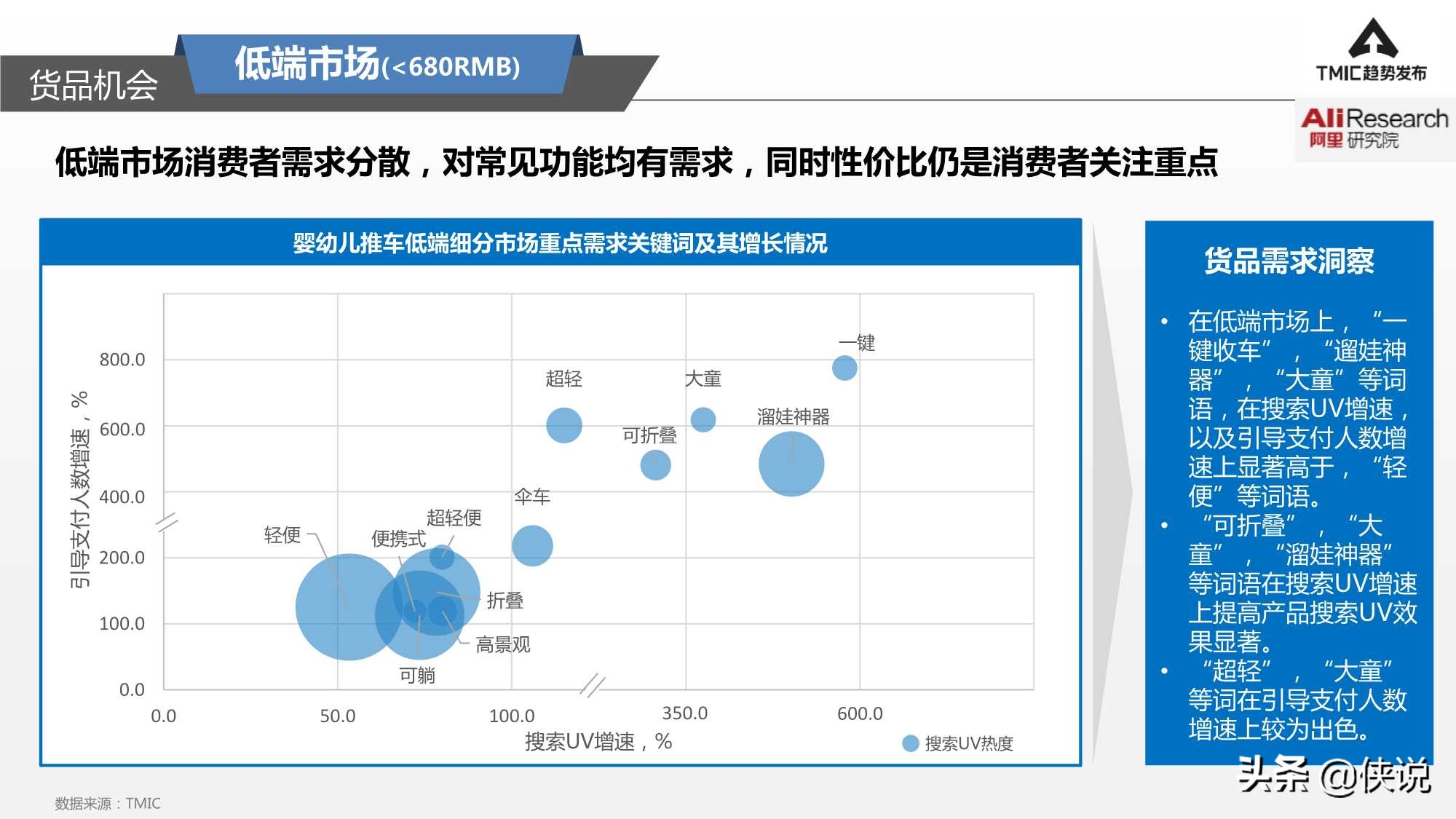 2021婴幼儿推车趋势洞察