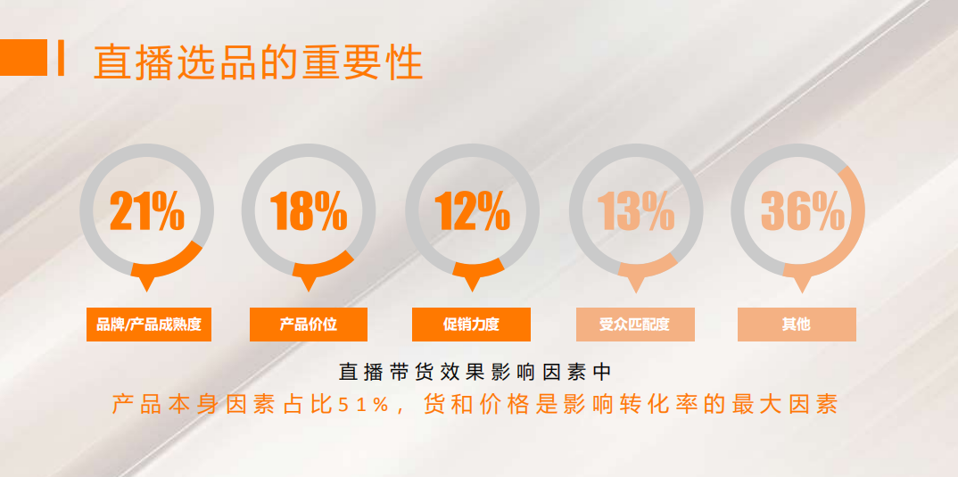 干货！研究上千场直播后，他们总结出5条实战带货经验，小白必看