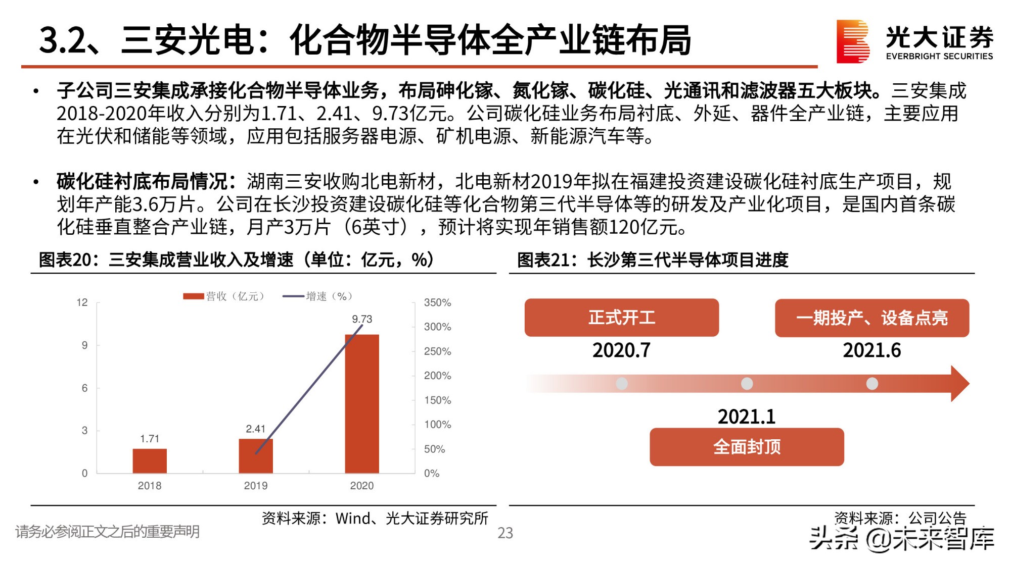 第三代半导体专题研究报告：政策红利，衬底破局