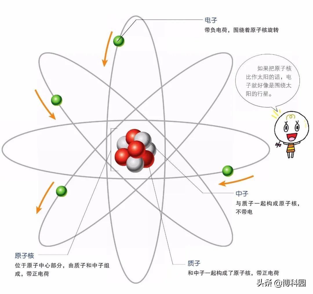原子模型的“核磁矩”再一次被精确：比之前的最佳值小4倍