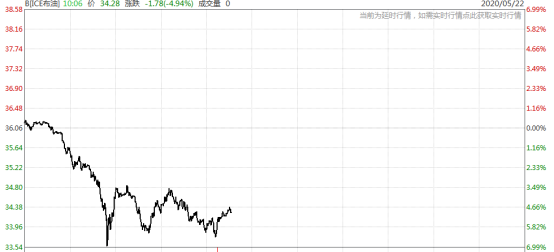 恒指重挫近6%！短期情绪要审慎？1万亿"特别
