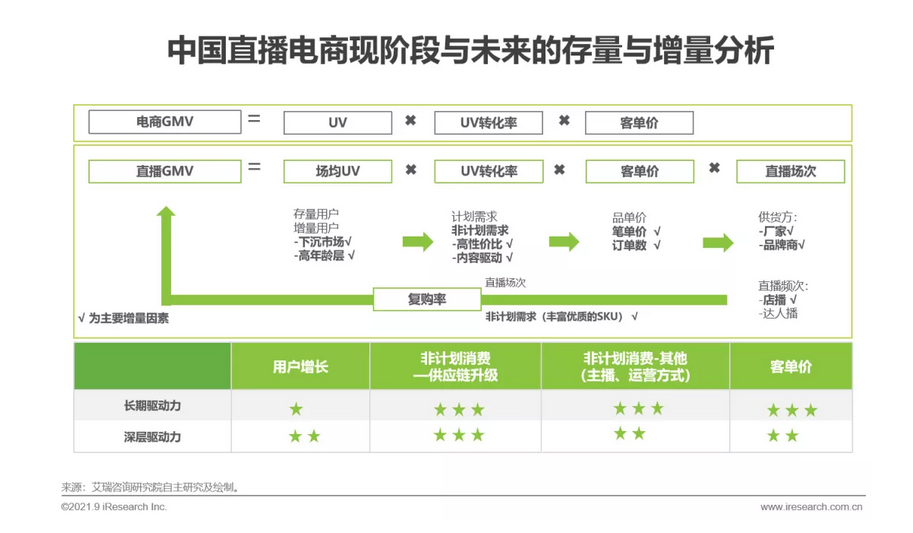 @所有人，国内直播电商最新数据来了