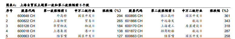 投资策略报告：投资区域的择区择时择线