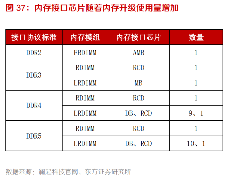 电子行业专题报告：5G、半导体、新型终端