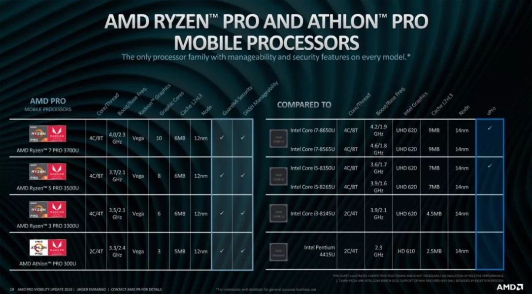 【简讯】Intel九代酷睿标压版型号、规格全泄露；全系大降价，小米米粉节开启…