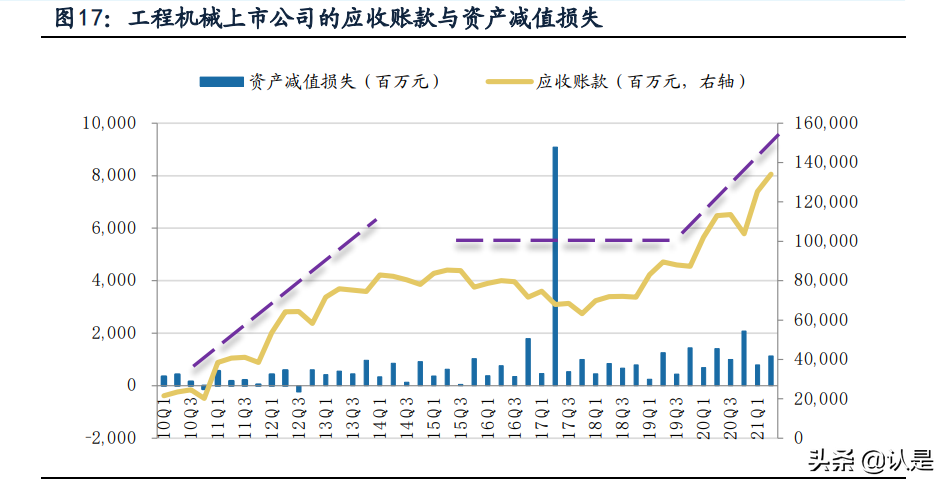 机械设备行业中报总结：原料涨价压力向下传导，制造业迈向高端