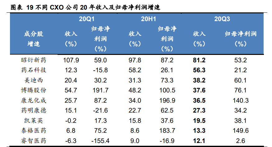 医药生物行业2021年策略报告：关注海外疫情，寻找国内复苏