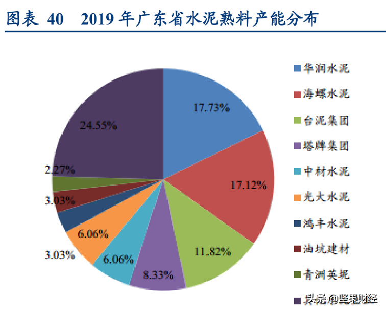 塔牌集团投资价值剖析之行业分析（流淌着黄金