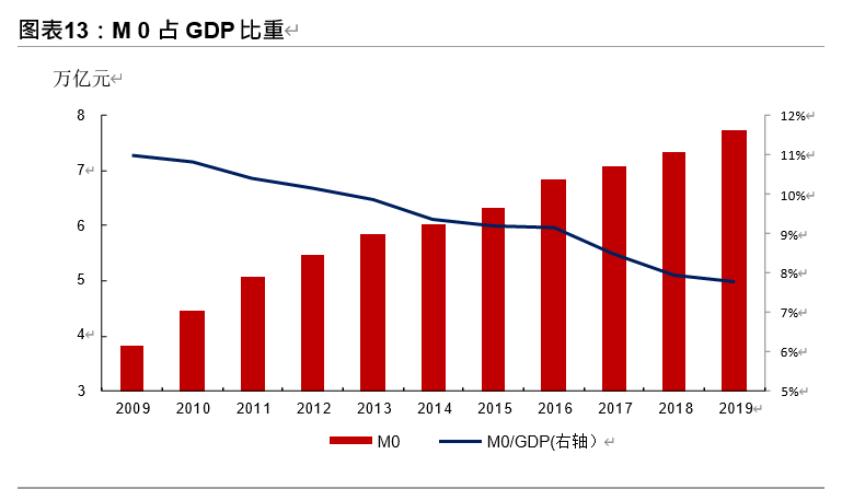 十四五规划展望之金融行业专题报告：金融科技、证券、保险