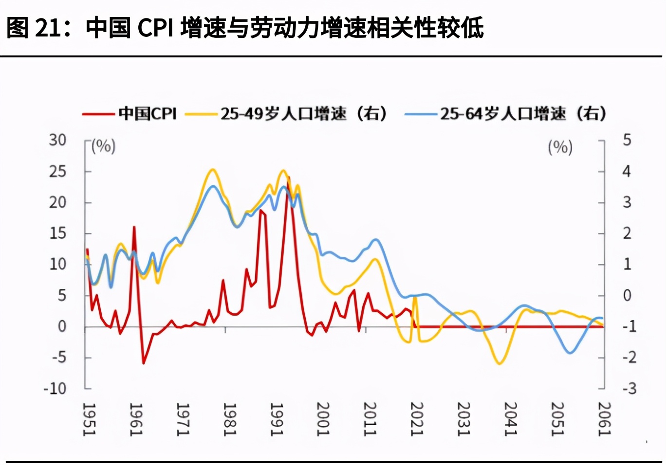 探析大国崛起背后的“人口钥匙”：谁将继续享受人口红利？