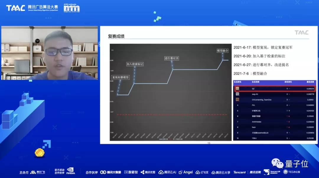 他们拿走腾讯广告百万奖金，我算是知道票圈广告为啥那么多赞了