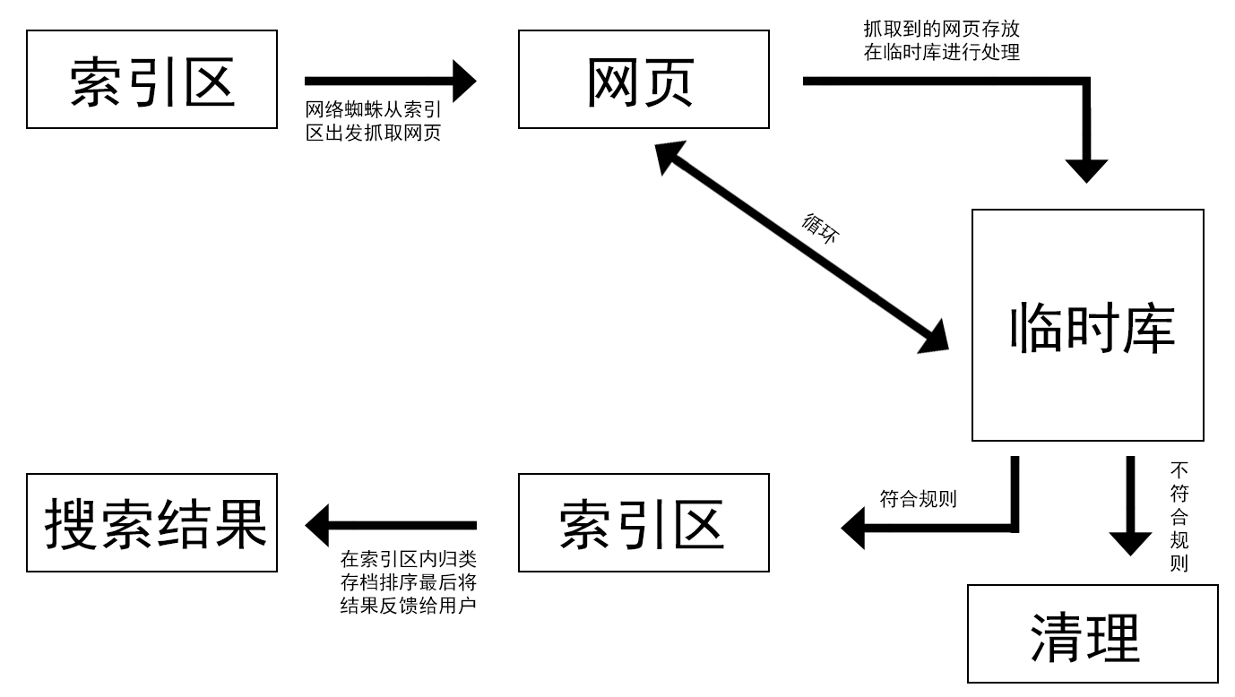 搜索引擎原理有哪些搜索引擎的基本原理介绍