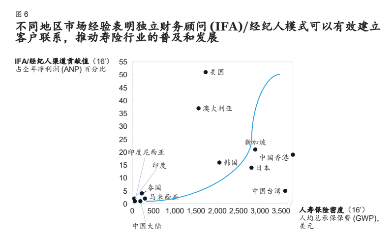 麦肯锡寿险行业专题报告：营销新思路，赋能新方式