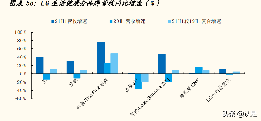 国际化妆品行业集团专题分析报告
