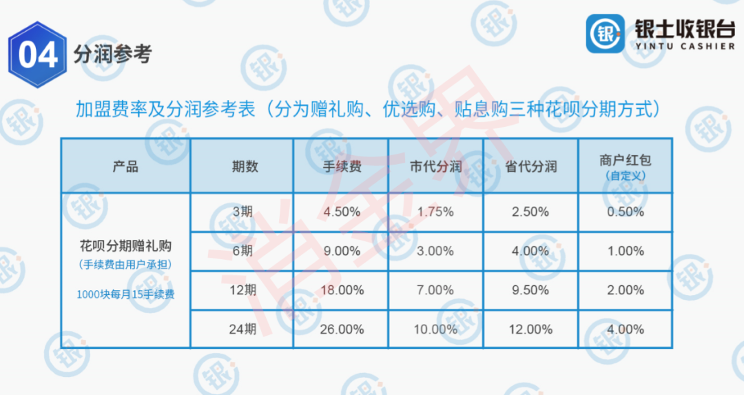 真实利率最高81%！疑似授权代理商违规推广，花