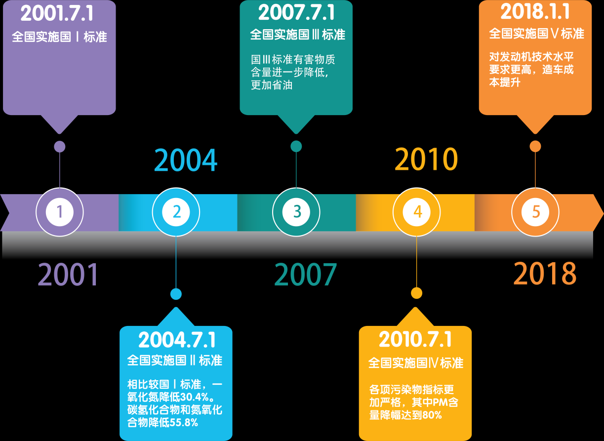 車齡已達15年，但行駛里程才10萬公里，這樣的車輛要不要報廢？