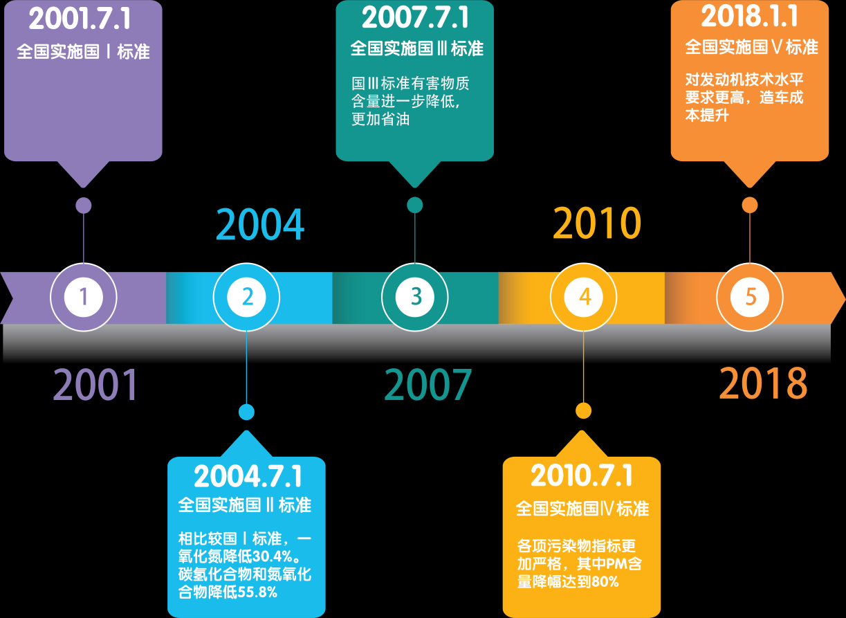 车龄已达15年，但行驶里程才10万公里，这样的车辆要不要报废？