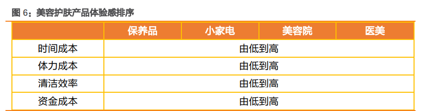 小家电专题报告：颜值经济下，美容小家电品牌何去何从
