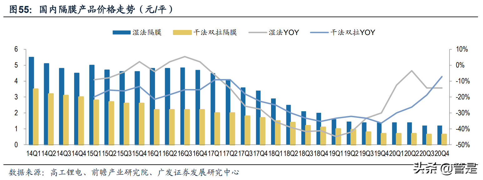 恩捷股份专题研究：三大优势造就膜类龙头，内展树立核心壁垒