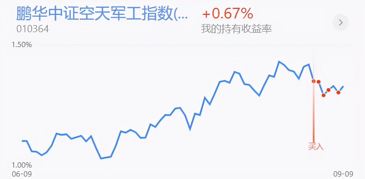 半导体白酒医药券商，军工稀土新能源等实盘更新