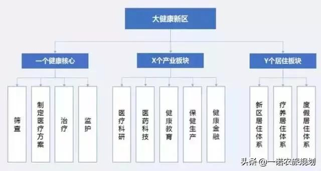案例：乡村振兴项目政策和补贴