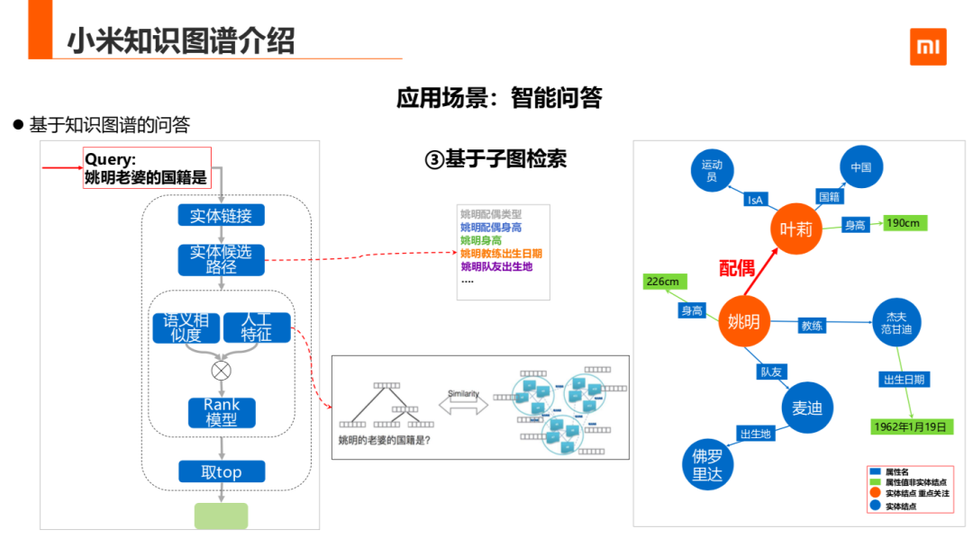 知识图谱在小米的应用与探索