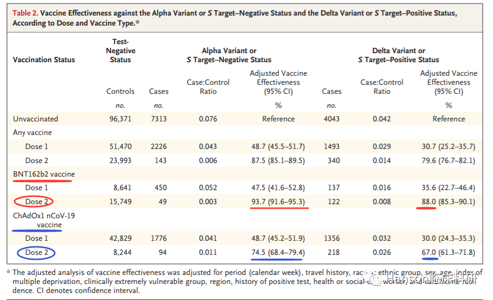 首个真实世界中疫苗预防Delta突变株保护力的研究发表