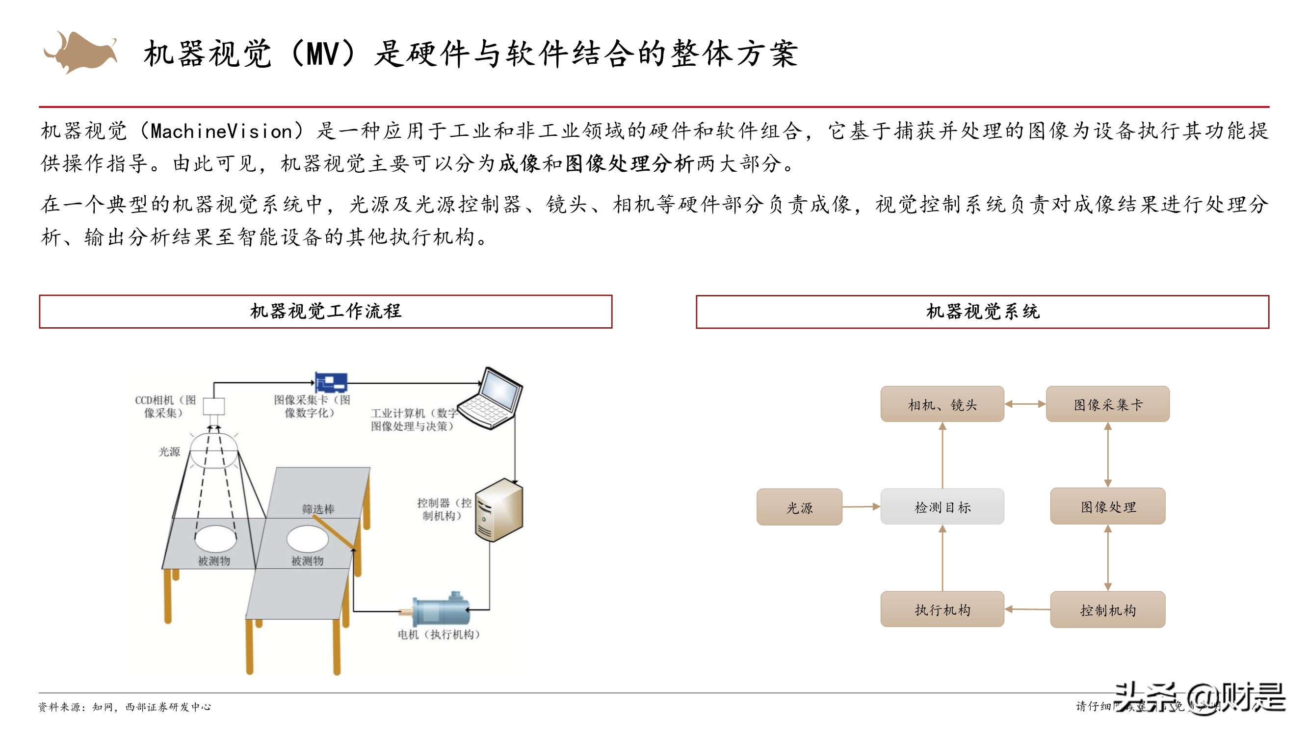 机器视觉行业专题：加速渗透的新兴赛道