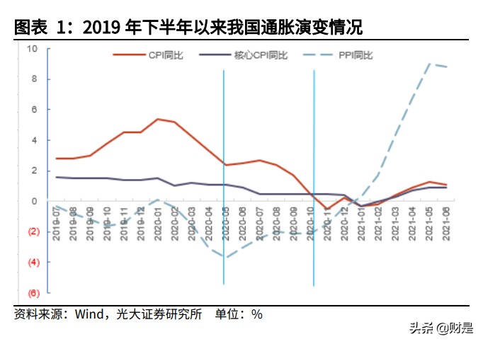 宏观经济专题研究：从3种理论框架和6个特征事实看本轮全球通胀