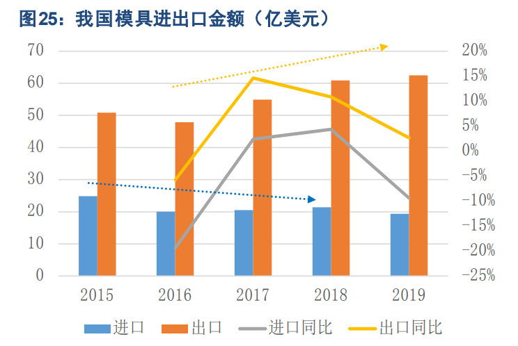 特钢产业深度报告：高端化提升穿越周期的成长性