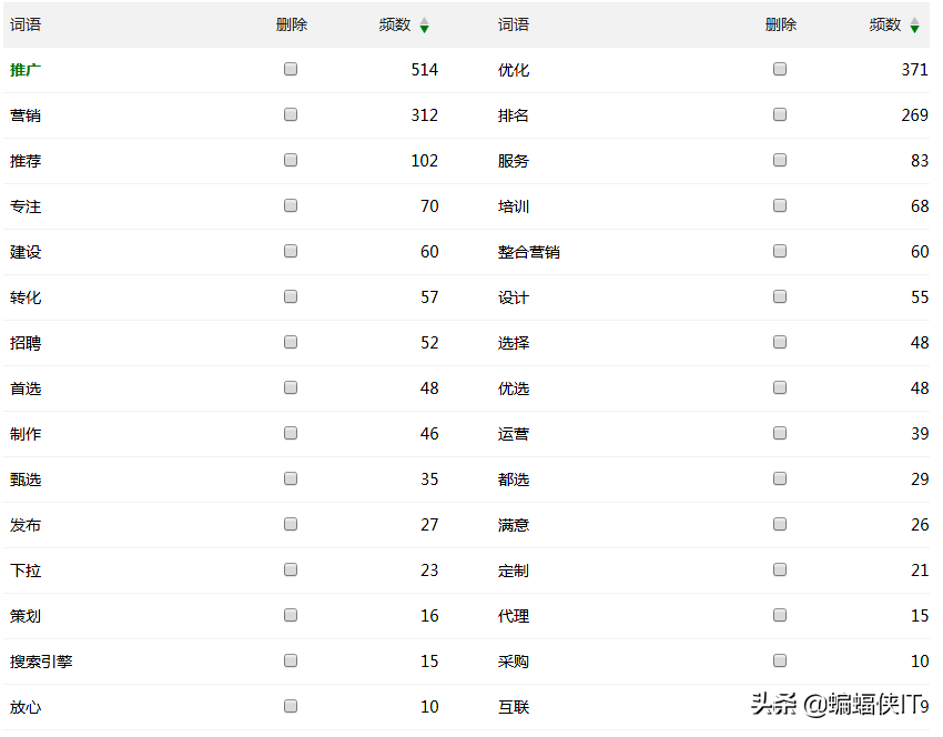 以北京SEO为例子，高质量文章怎么写，如何提高预期排名？