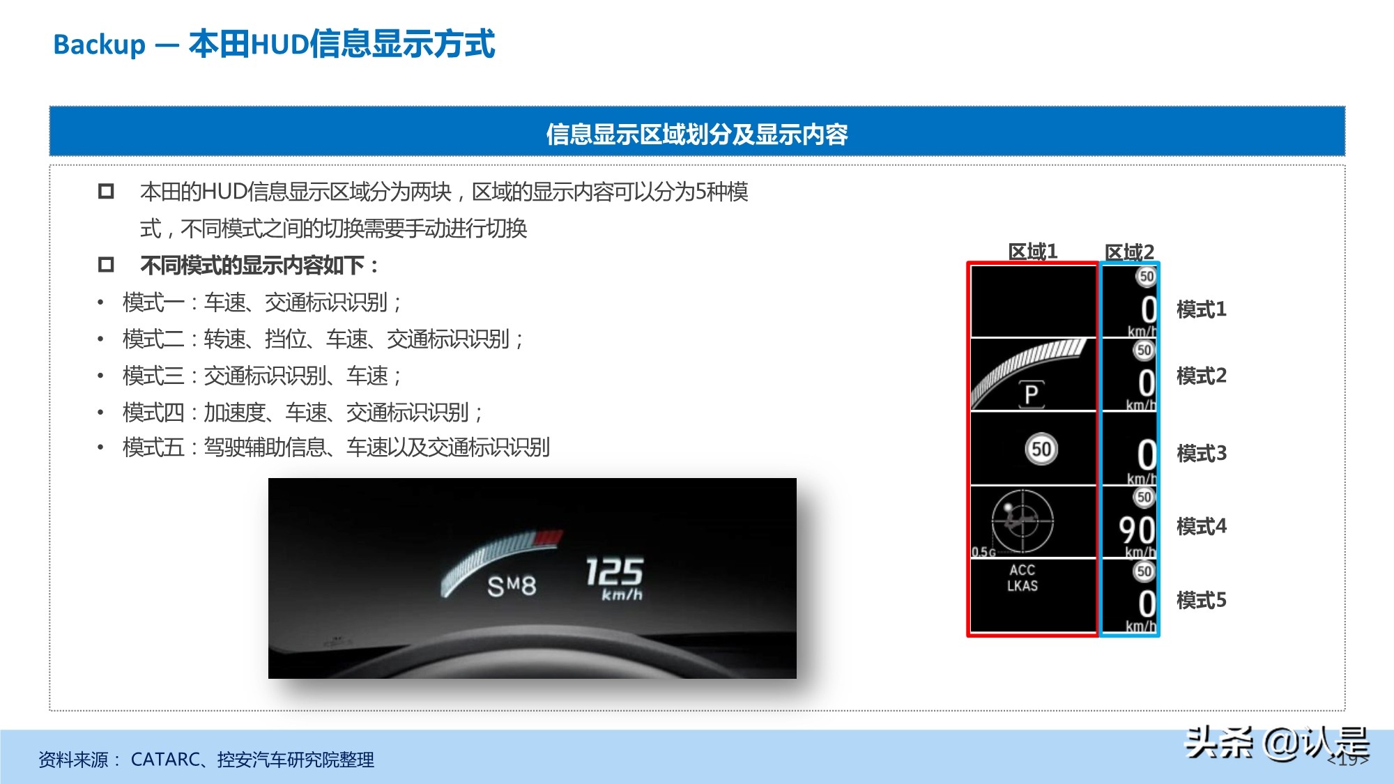 汽车抬头显示（HUD）产业发展深度研究报告