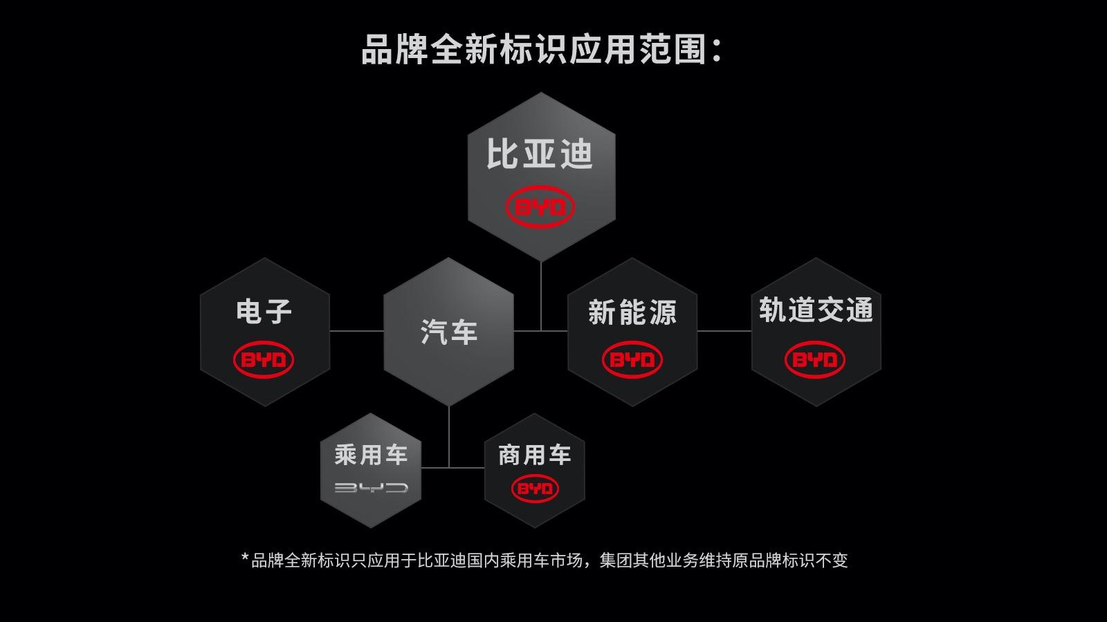 A new beginning, 比亚迪汽车发布品牌全新标识