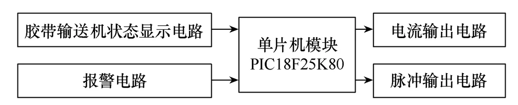 單片機設計的膠帶輸送機智能模糊檢測系統，準確性高，膠帶壽命長