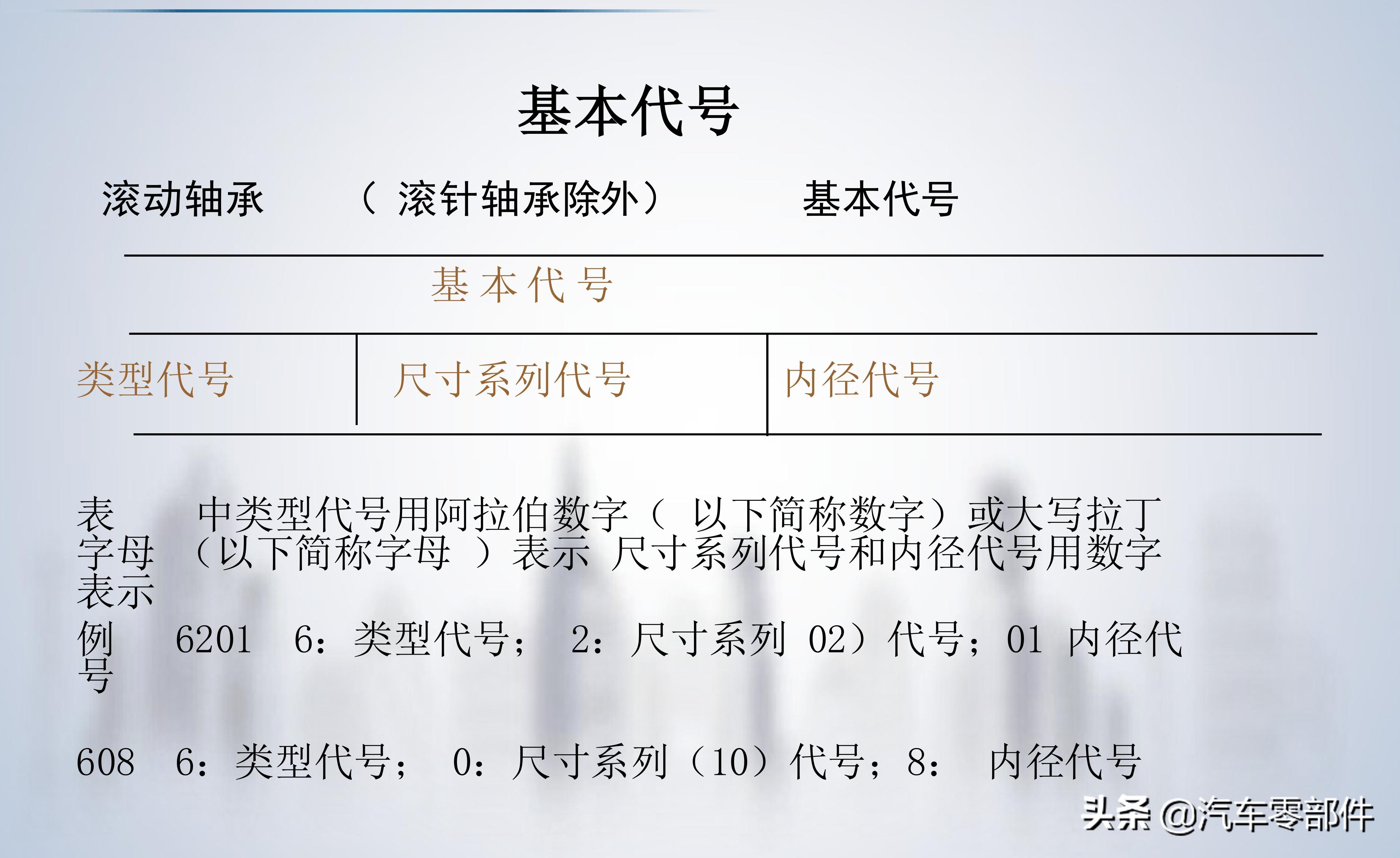 轴承的基础知识