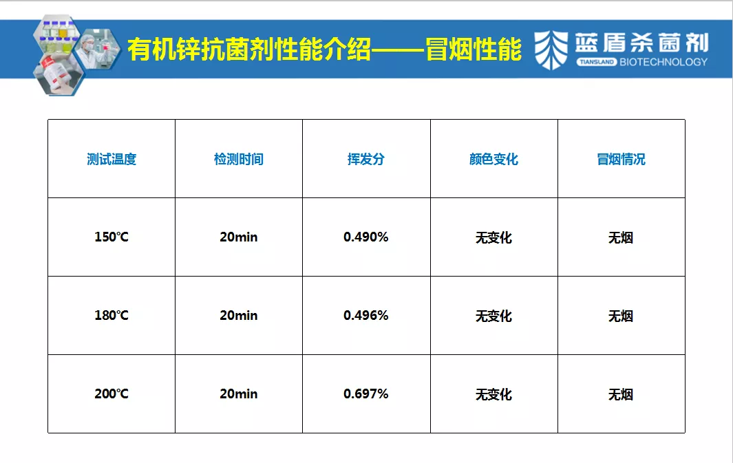 粉末涂料抗菌剂应用与防霉性能案例分享