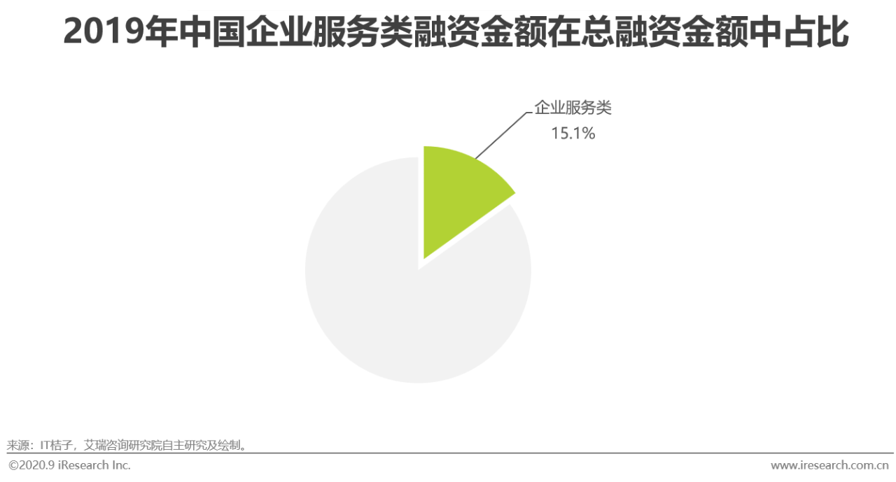 2020年中国企业采购电商市场研究报告