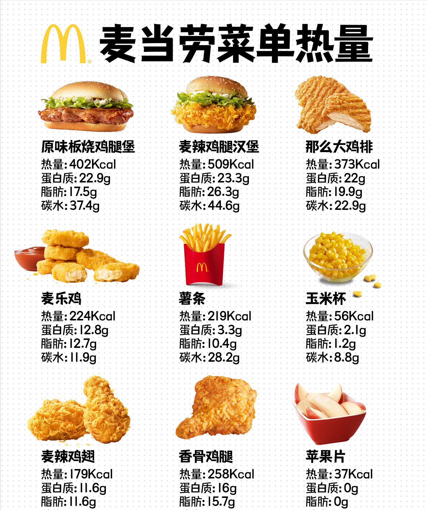 没想到吧 减肥期外食的最佳选择竟然是 麦当劳 资讯咖