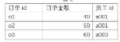 CDA LEVEL I 数据分析认证考试模拟题库（十九）