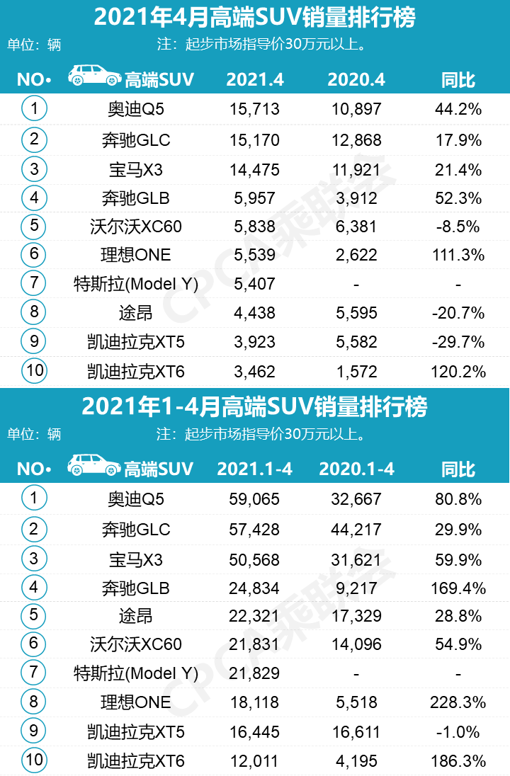 2021年4月汽车销量排行出炉，别克英朗重回轿车销量3强