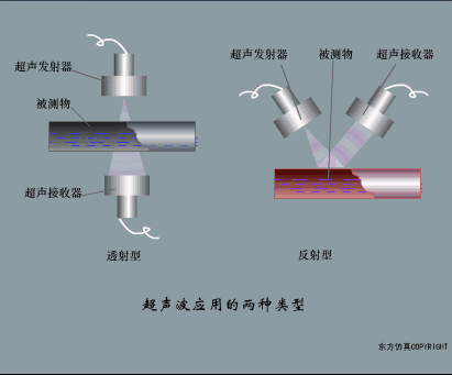 传感器工作原理图