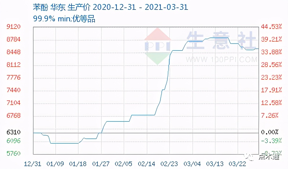 木材价格一涨再涨，垫资商度日如年，夜夜失眠