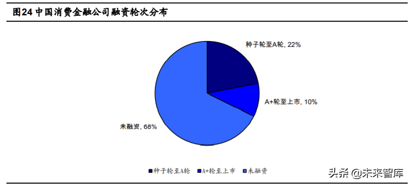 金融科技深度报告：四大技术方向、六大细分领域剖析