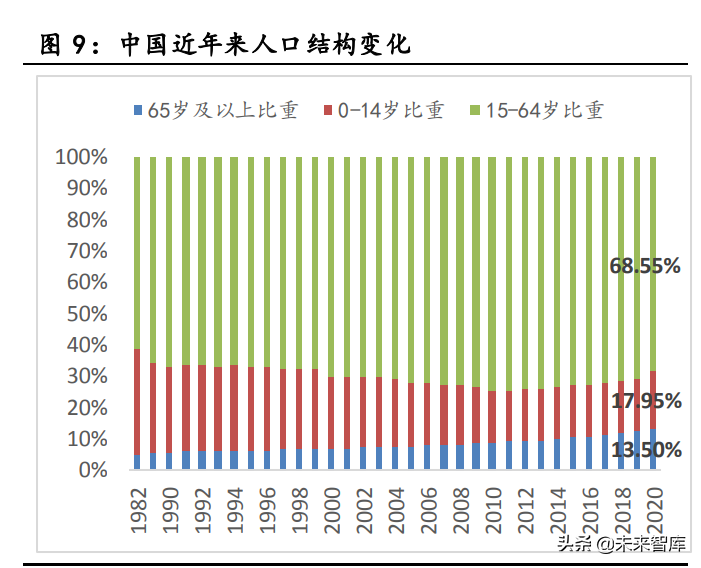 成人失禁用品行业研究报告：老龄化趋势下的确定性成长