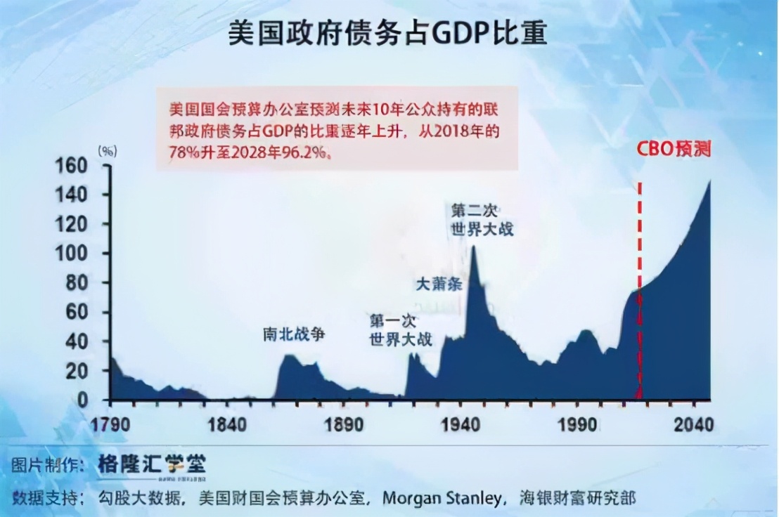 华尔街金融大鳄警告：2021年最大风险，来自美国这一疯狂举动
