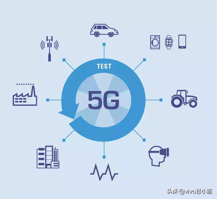 1G、2G、3G、4G、5G网络是什么?很多人不知道!